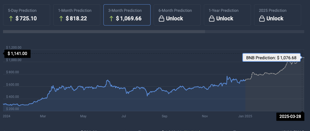 BNB price prediction